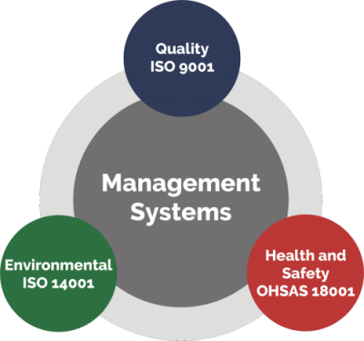 Quality System 1 Quality
