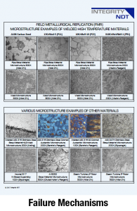 Failure Mechanisms